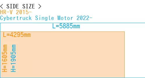 #HR-V 2015- + Cybertruck Single Motor 2022-